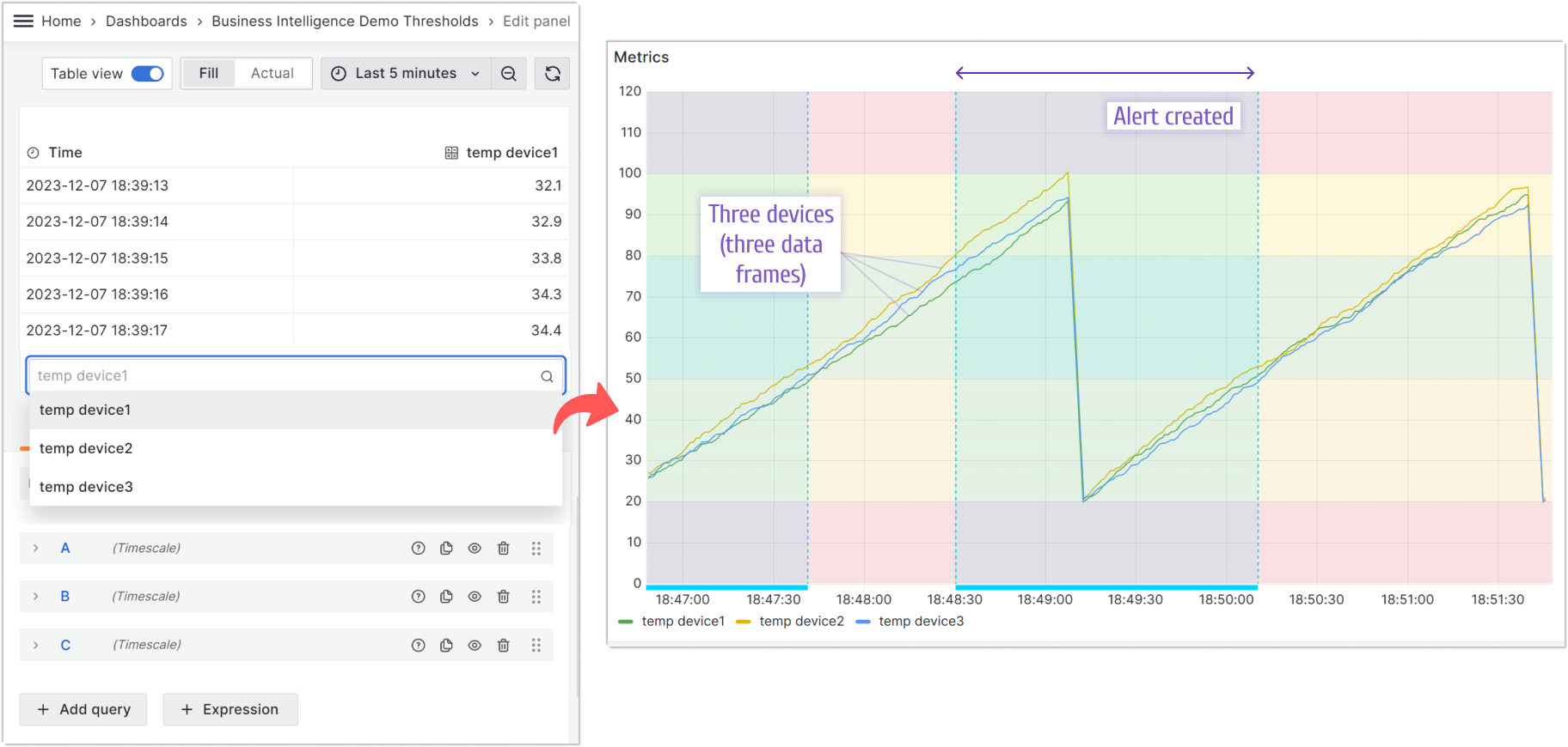 Multi-frame alert monitoring across three devices.