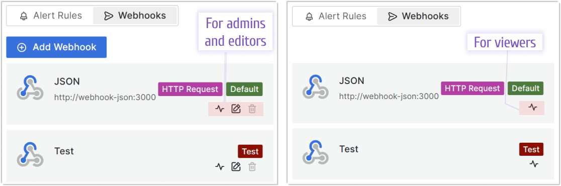 Webhook actions are restricted based on user role.