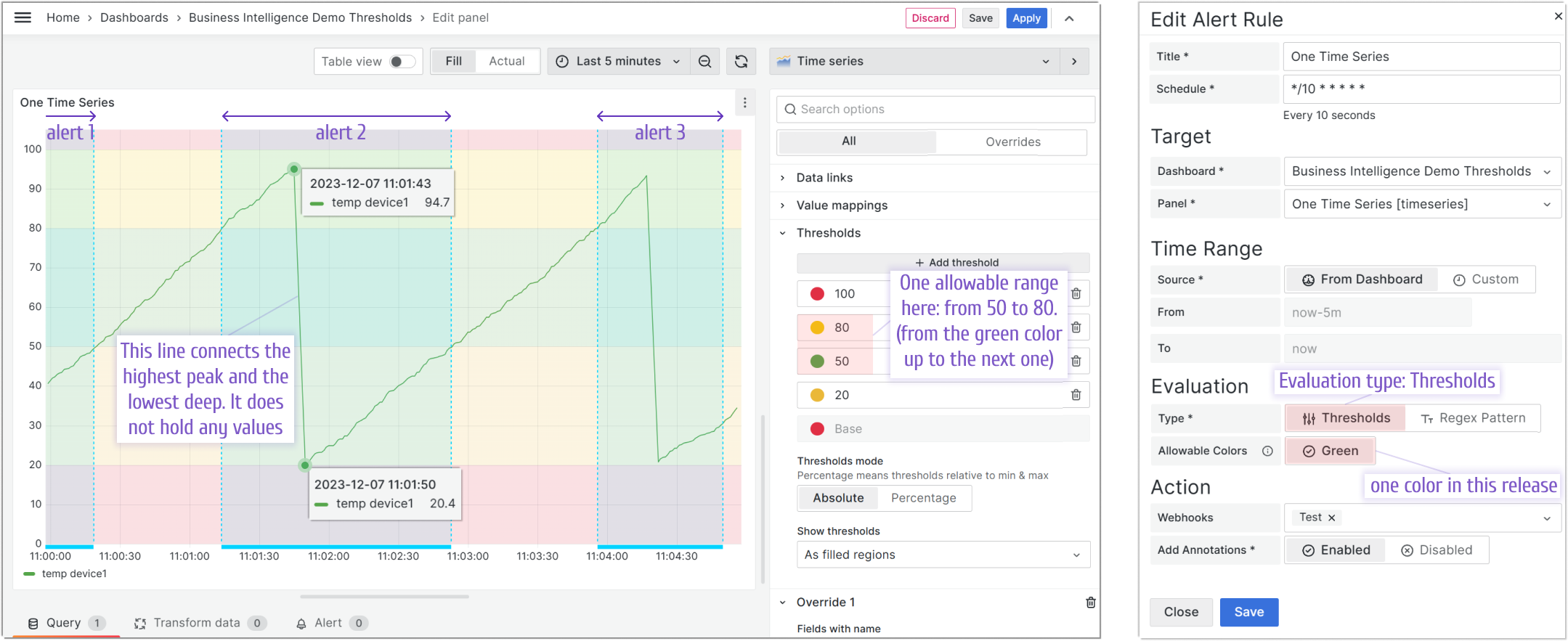 Threshold colors visually guide alert creation and monitoring.