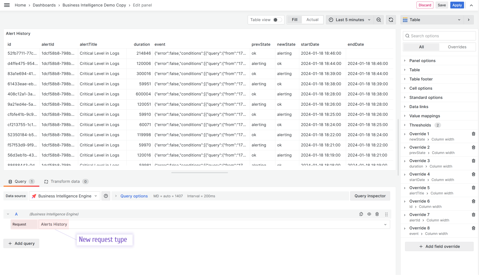 Alert History displayed in a Table visualization.