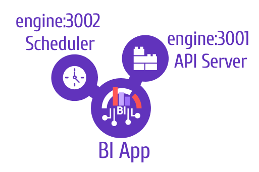 API Server and Scheduler components of the BI Engine.