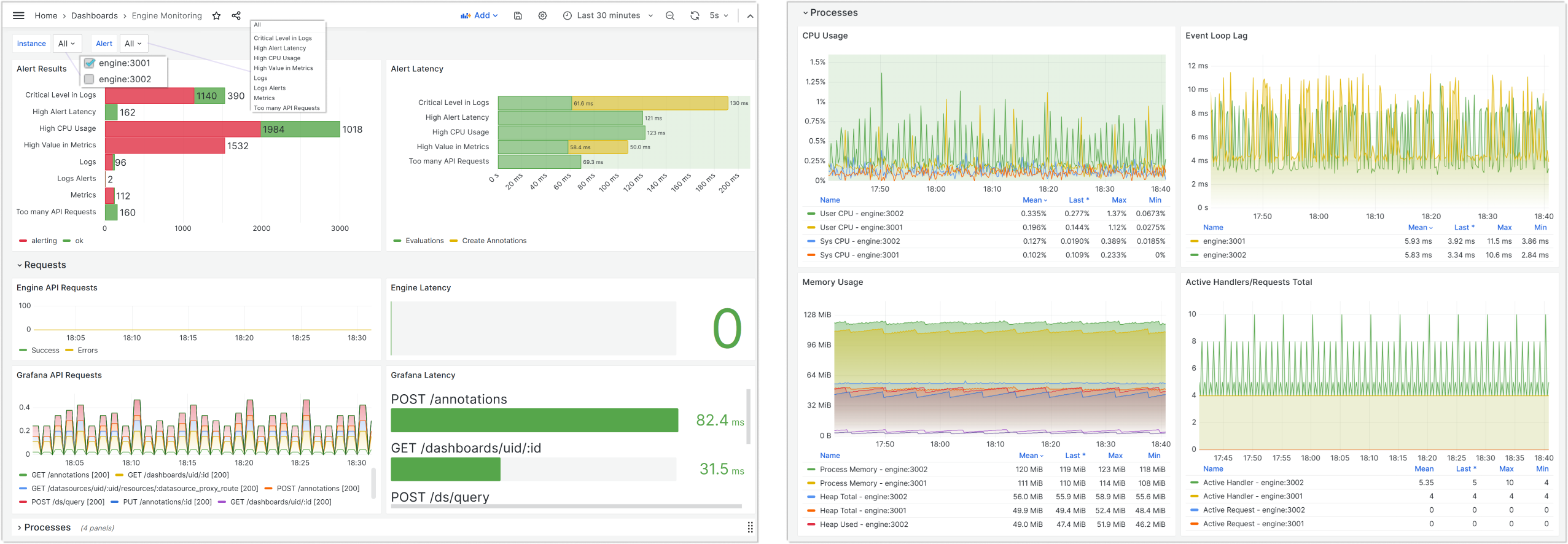 BI Engine monitoring dashboard powered by Prometheus.
