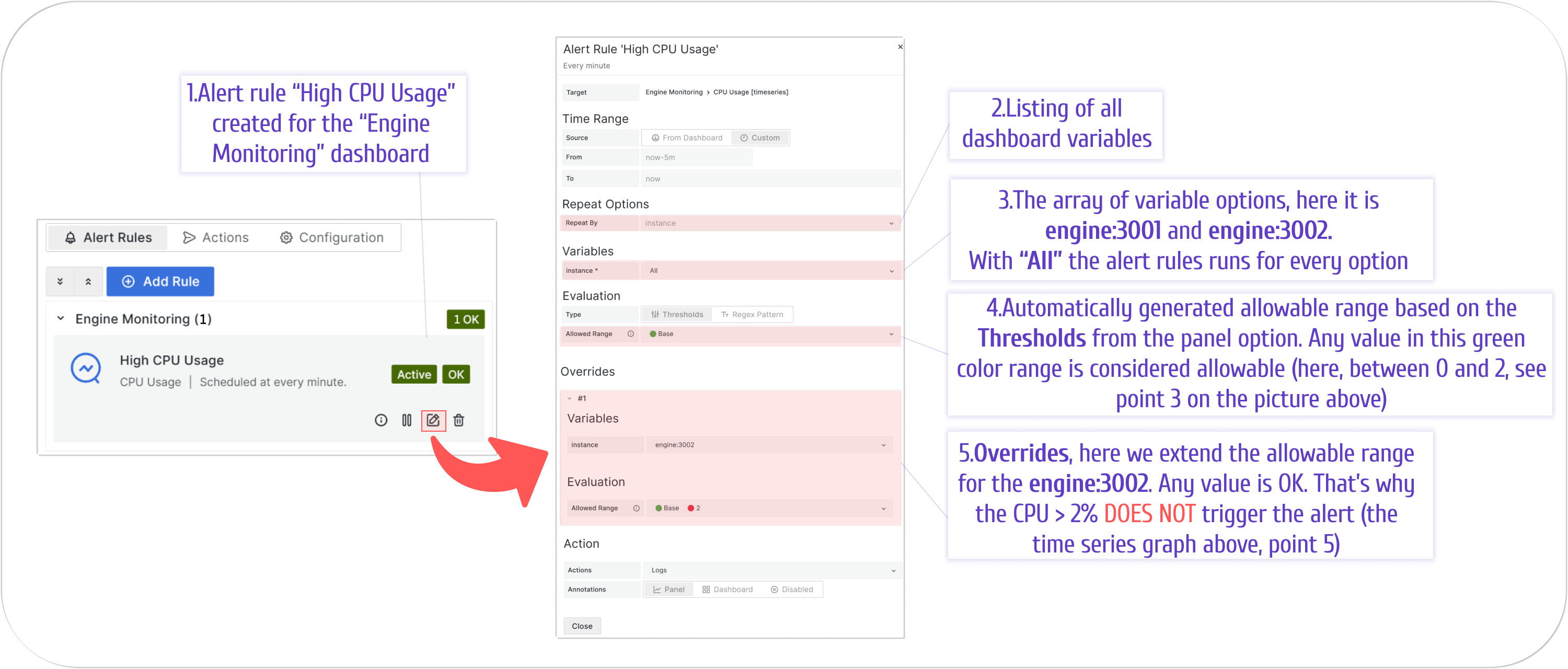 Single alert rule with multiple thresholds using variables.