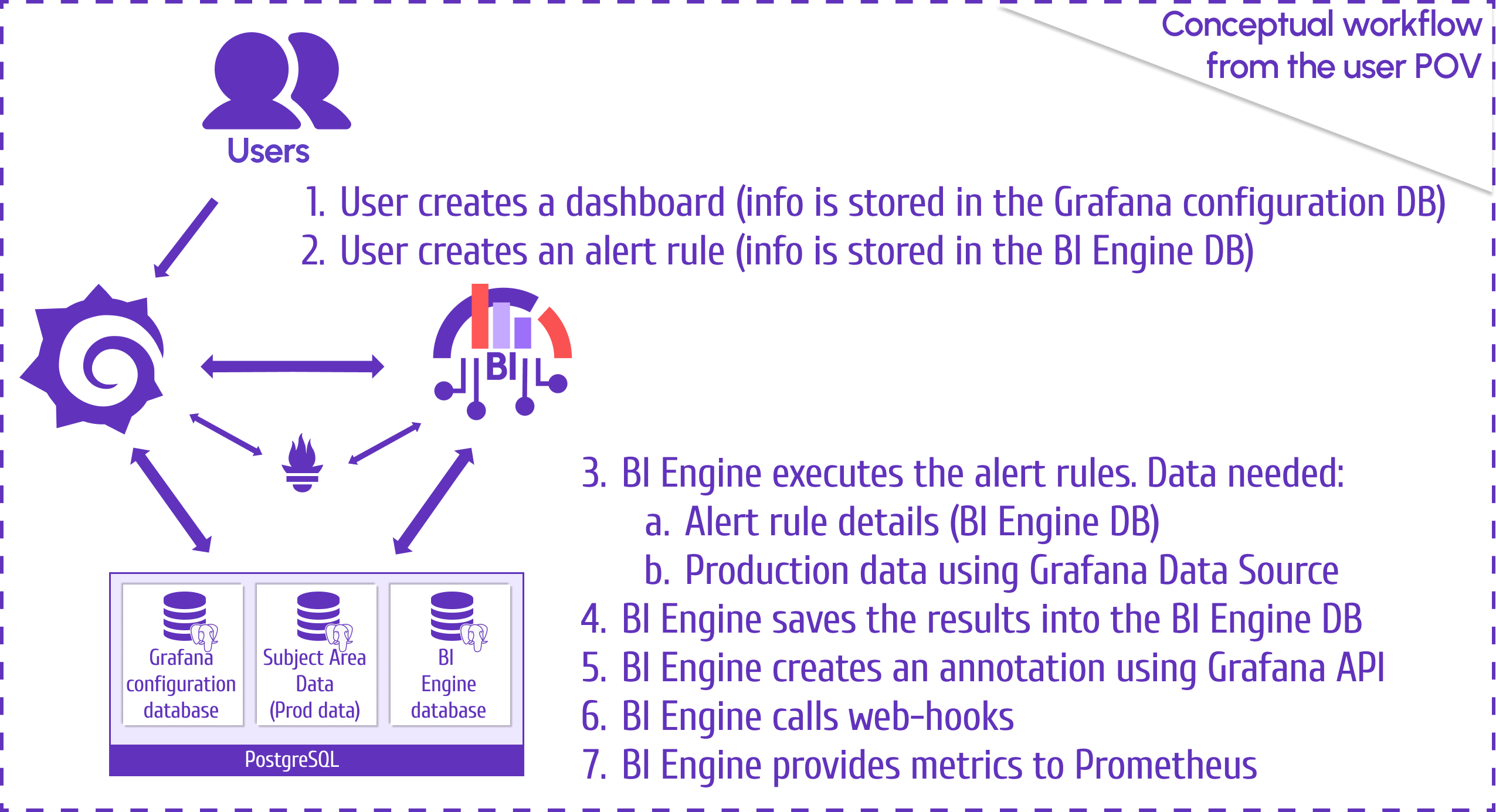 Conceptual alert workflow from the user’s perspective.