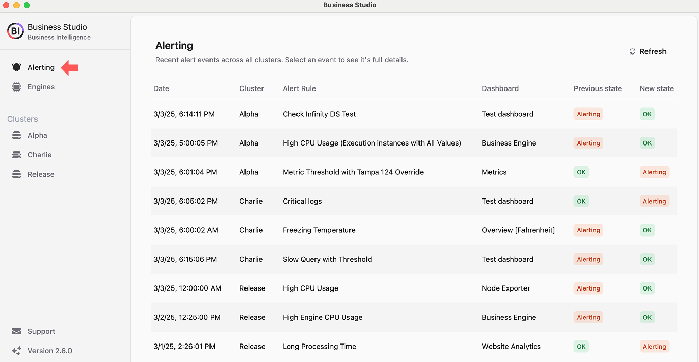 Alerting Page in Business Studio for unified cluster monitoring.