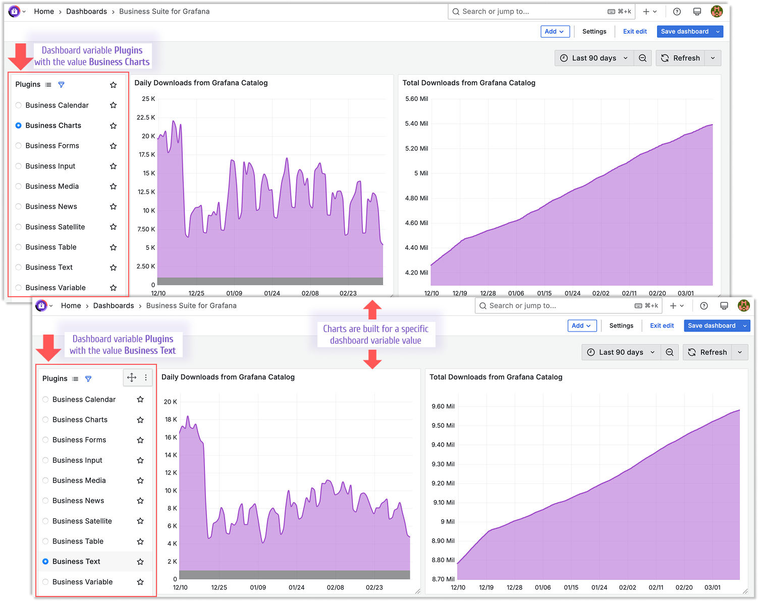 Dashboard variables in action, filtering data dynamically.