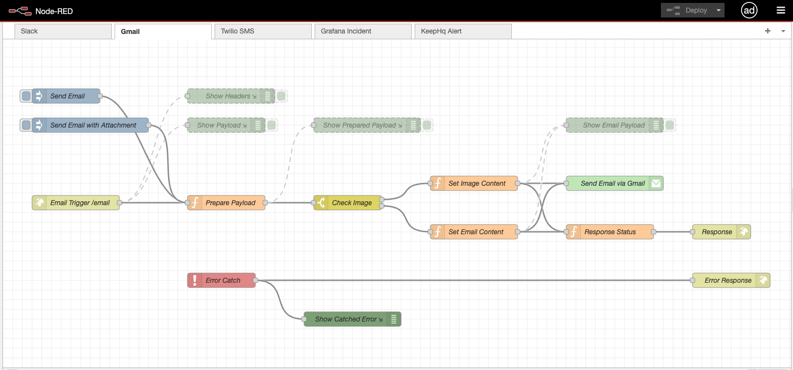 Node-RED workflows automate sending PNG reports to Gmail for instant stakeholder updates.