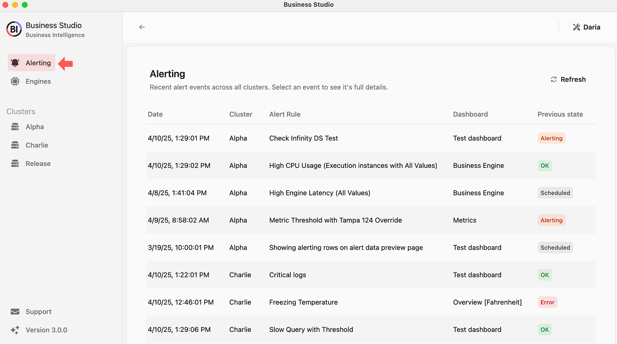 All alerts across all configured business engines.