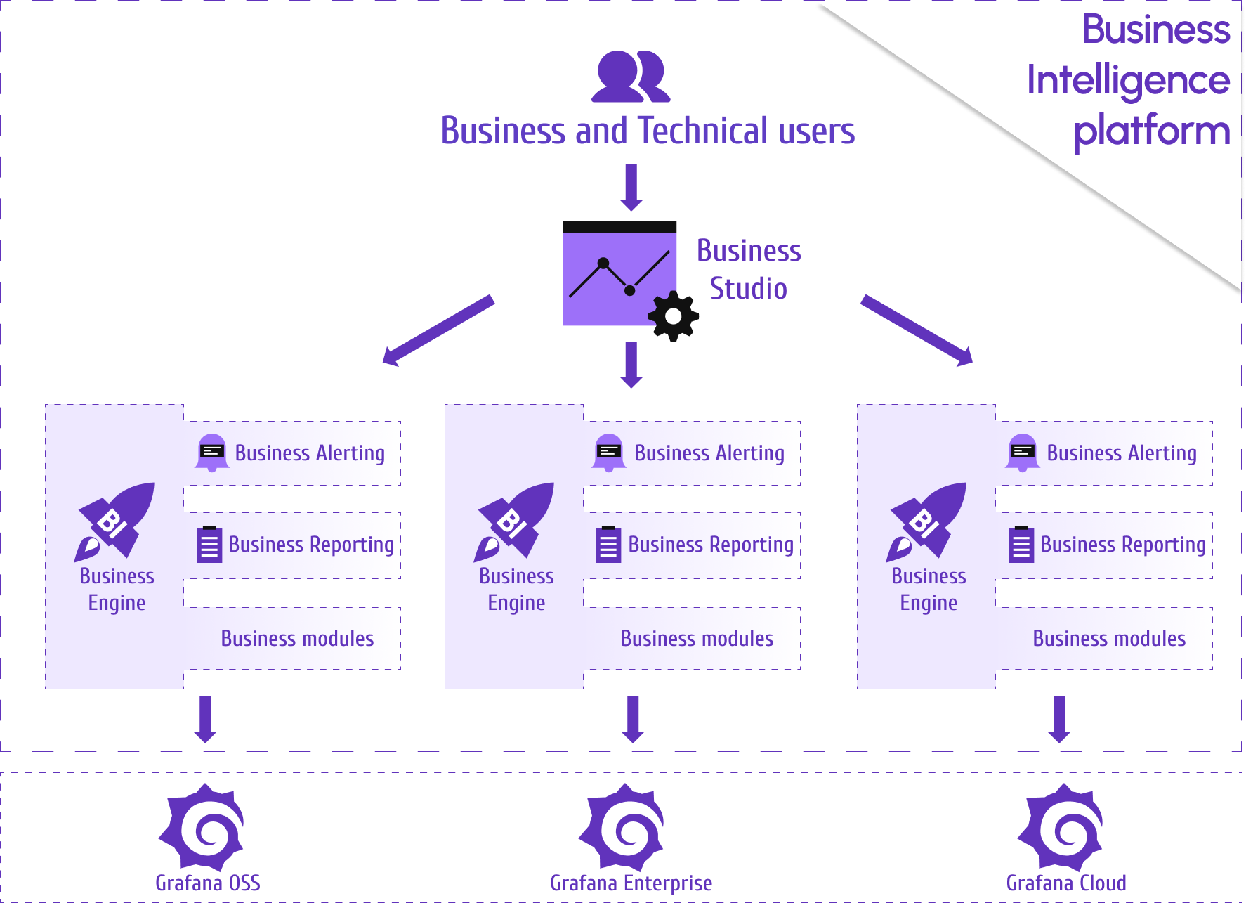 Business Intelligence Platform Architecture.