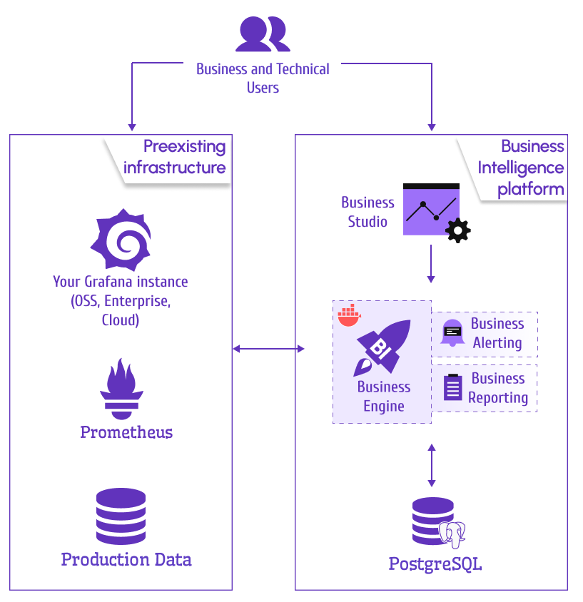 Quick Start Overview